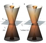 Researchers Engineer Precisely Controlled Bandgaps in Bilayer Graphene