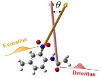 Novel Spectrometer Measures Vibrations Between Atoms to Determine 3D Form of Molecules