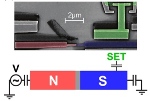 Probability Distribution Measurement for Entropy Production of Electrons May Help Advance Nanoelectronics