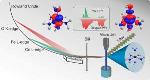 New Tool Provides Fingerprint of Atomic Scale Interactions