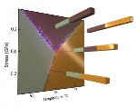Scientists Determine Solid-State Triple Point in Vanadium Dioxide Nanowires