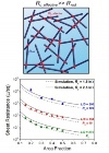 Metal Nanowire Transparent Conductors May Enable Less Expensive, Flexible Touchscreens