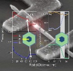New Method to Derive Band Offset Using Laser-Induced Current in Nanowire Device