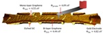 Researchers Standardize Electrical  Parameters of Graphene such as Surface Potential and Work Function