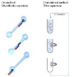 Researchers Develop Novel Technique for Separating Target Molecules from Mixed Solutions Using Magnetic Nanoparticles