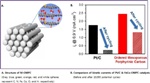 Non-Precious Catalysts Prepared by Nanocasting Ordered Mesoporous Silica Exhibit Better Performance than Platinum