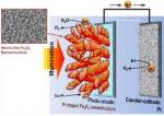 Wormlike Hematite Nanostructure Photoanode Delivers Record Solar Hydrogen Efficiency