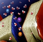 Single Atom-Thick, 2D Titanium Carbide MXene Electrodes Show Excellent Volumetric Super Capacitance
