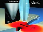 Novel Nuclear MRI Technique Delivers 10­nm Spatial Resolution