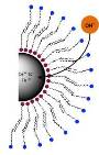 Cerium Oxide Nanocrystals Hold Potential for Nanomedicine