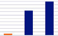 Nanosight's Nanoparticle Tracking Analysis Used to Demonstrate Performance of BD Medical's Silicone Coating