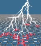 Graphene Suitable for Lasers Emitting Ultrashort Terahertz Pulses