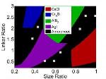 Inverse Design Framework Using Genetic Algorithms Employed to Design Self-Assembled Nanostructures
