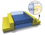 New Method Virtually Eliminates External Contamination in Graphene