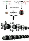 German-Finnish Researchers Develop New Technique for Self-Assembly of Patterned Nanoparticles