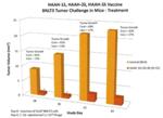 Panacea Presents Papers on Nanoparticle-Based Therapeutic Cancer Vaccine at SITC Annual Meeting