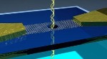 Passage of DNA Detected With Graphene Nanoribbons