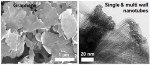 EC Supports Development of Ultraconductive Copper through FP7 Program