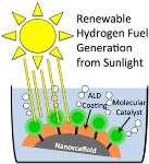 Nanoscale Coatings Applied by ALD Serve Multiple Purposes in Water-Splitting Technology