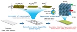 2D Nanosheets Enable High-Quality Thin Film Orientation Control