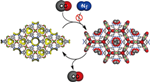 Researchers Develop New Nanoporous Material Capable of Separating CO from Gas Mixtures