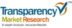 Global Market for Nanomedicine Expected to Grow at 12.3% CAGR to Reach $177.60 Billion in 2019