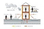 Major Project to Investigate Safety of Nanoparticles in Facade Paint