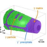 TEM and APT Combined to Study Development of Hierarchical Microstructure of Superalloys