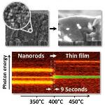 Researchers Observe Transformation from Closely Packed Nanorod Layer to Semiconductor Thin Film in Real Time