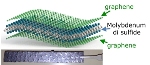 Engineer Develops Novel Self-Standing Molybdenum Disulfide/Graphene Composite Paper Electrode