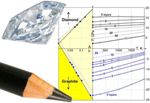 Perfect Sheets of Diamond May be Possible Without any Pressure