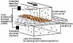 Scientists Design Endothelialized Microfluidic Device for Testing Nanomedicine