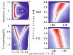 Researchers Unveil Superconducting Pairing Mechanism in Calcium Doped Graphene