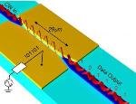 Researchers Present Nano Scale Disruptive Silicon-Plasmonic Platform for Chip-to-Chip Interconnection