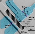 Phonon Spectrometer Precisely Measures Subtle Movement of Heat in Nanostructures