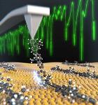 Atomic Force Microscope Tip Used to Pull up Isolated Molecular Chains from a Gold Surface