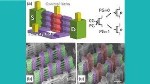 Royal Society Journal Publishes Paper on Nanowire Systems