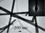 Novel Method to Prepare Germanium Sulfide Nanosheets and Nanowires
