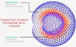 Nanocapsules Can Safely Store Harmful Ions Released From Alpha Particle Radiation Therapies