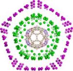 New Mathematical Tools to Understand Symmetry in Onion-Like Carbon Nanoparticles