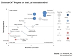 New Report Assesses China's Carbon Nanotube and Graphene Landscape