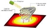 Researchers Model Spaser Made Out of Carbon
