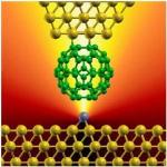 Researchers Study Contacts of Carbon Nanostructures with Atoms of Different Chemical Nature