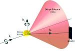 Angular and Rotational Motion Provide Measure of Nanoscale Elastic Properties of Colloidal Gel