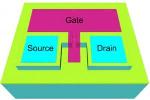 Engineers Grow Semiconductor Nanowires and Bridges on Silicon for Advanced Electronics