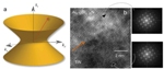 Scientists Take Step Toward Practical Applications for Hyperbolic Metamaterials