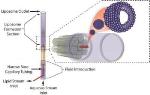 NIST/UM Develop 3-D Microfluidic Hydrodynamic Focusing Device for Manufacturing Liposomes