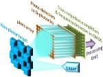 Researchers Develop Novel Lidar Sensing System for Use In Self Driving Cars, Smartphones