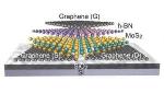 First Fully 2-D Field Effect Graphene-Based Transistors Fabricated at Berkeley Lab