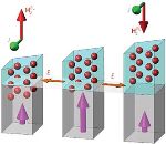Novel Nanoscale Magnetic Component Could Improve Computer Memory Chips